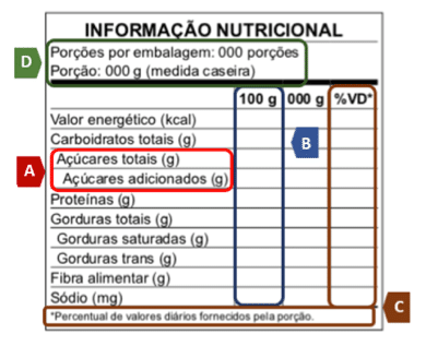 Rotulagem nutricional Tabela de Informação Nutricional