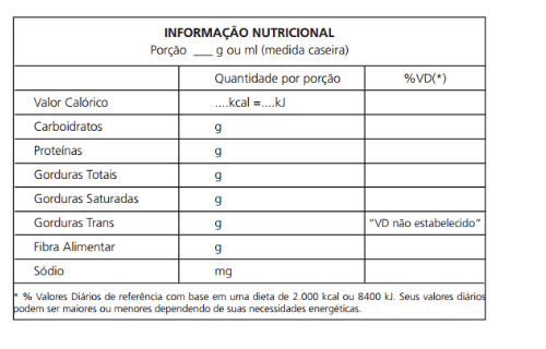 Informações Nutricionais - rotulagem nutricionais dos alimentos