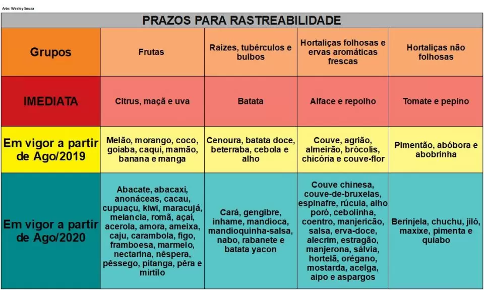 desperdicio-de-alimentos-nanossensor-acusa-quando-frutas-estao-maduras-tabela