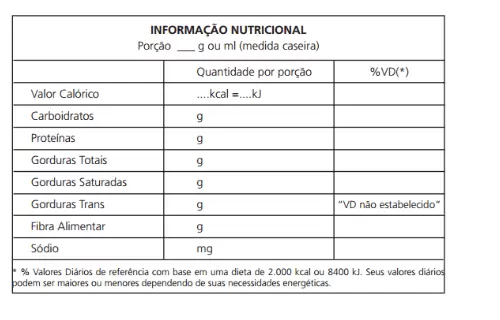 informacoes-nutricionais-rotulagem-nutricionais-dos-alimentos