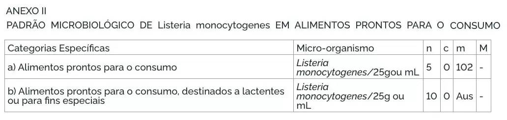 listeria-e-a-legislacao-brasileira