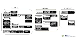 Rotulagem Nutricional de alimentos tem norma aprovada pela Anvisa