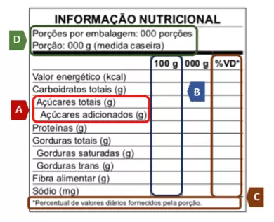 rotulagem-nutricional-tabela-de-informacao-nutricional